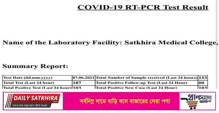 সাতক্ষীরায় আজ একদিনে রেকর্ড ১০৩ জনের করোনা শনাক্ত