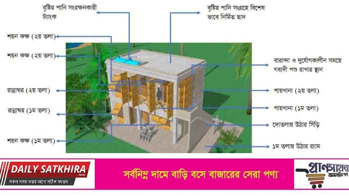 ঘূর্ণিঝড় সহনীয় বাড়ি-ঘর নির্মান এবং নকশা চূড়ান্ত করণ জাতীয় কর্মশালা